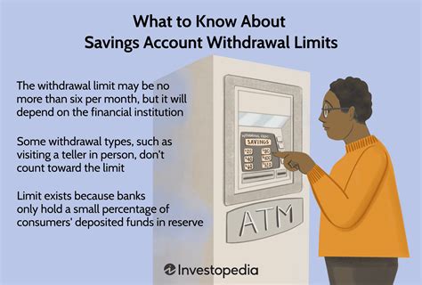 Citizens Bank Savings Withdrawal Limit